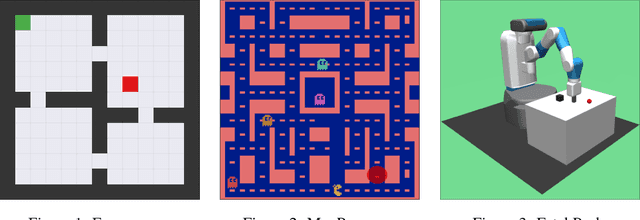Figure 1 for Hindsight policy gradients