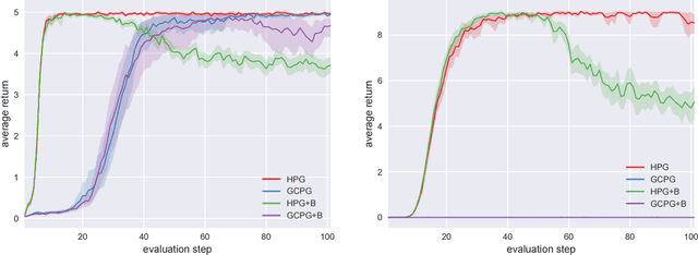 Figure 3 for Hindsight policy gradients