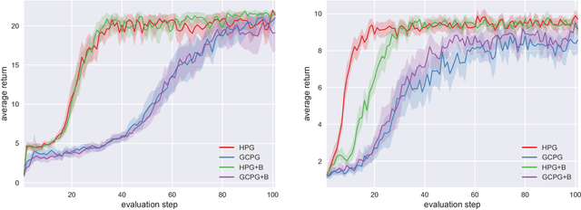 Figure 4 for Hindsight policy gradients