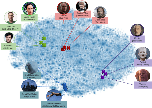 Figure 3 for ALOHA: Artificial Learning of Human Attributes for Dialogue Agents