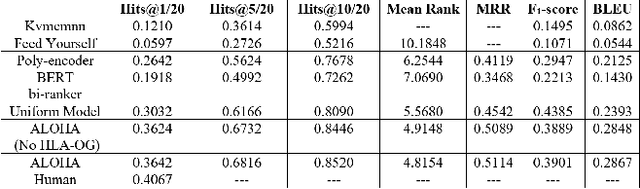 Figure 4 for ALOHA: Artificial Learning of Human Attributes for Dialogue Agents