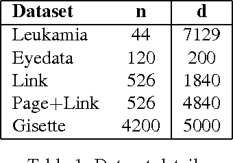 Figure 2 for Learning Single Index Models in High Dimensions