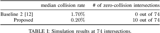 Figure 4 for Risk Assessment and Planning with Bidirectional Reachability for Autonomous Driving