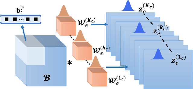 Figure 1 for Trustworthy Medical Segmentation with Uncertainty Estimation