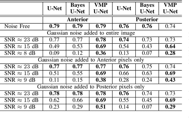 Figure 2 for Trustworthy Medical Segmentation with Uncertainty Estimation