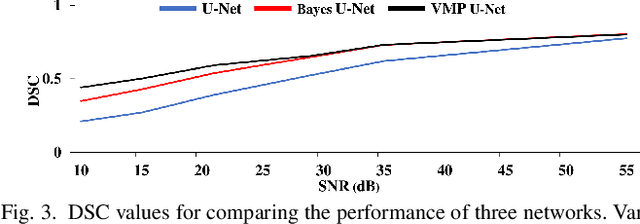 Figure 3 for Trustworthy Medical Segmentation with Uncertainty Estimation