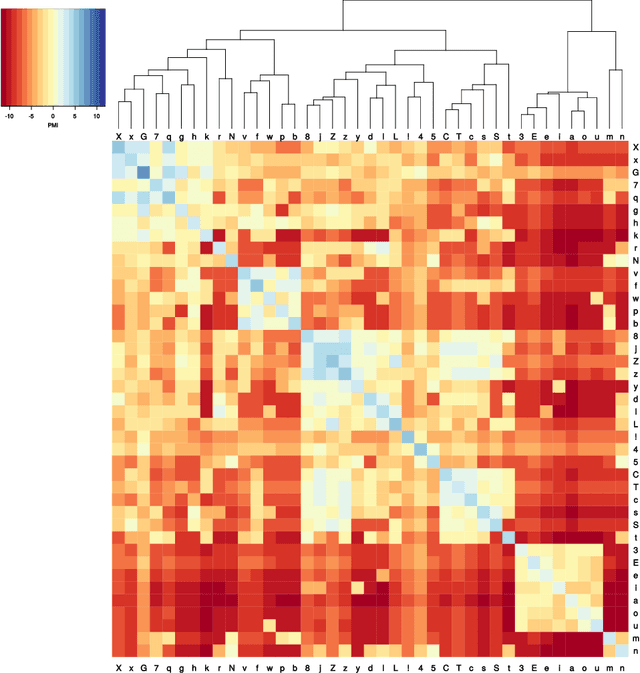Figure 1 for Global-scale phylogenetic linguistic inference from lexical resources
