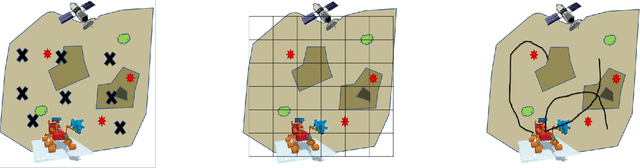 Figure 1 for Active Learning for Autonomous Intelligent Agents: Exploration, Curiosity, and Interaction