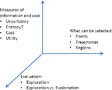 Figure 2 for Active Learning for Autonomous Intelligent Agents: Exploration, Curiosity, and Interaction