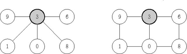 Figure 4 for Active Learning for Autonomous Intelligent Agents: Exploration, Curiosity, and Interaction