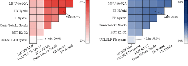 Figure 4 for NeurIPS 2020 EfficientQA Competition: Systems, Analyses and Lessons Learned