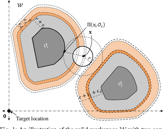 Figure 1 for Hybrid Feedback for Autonomous Navigation in Environments with Arbitrary Convex Obstacles