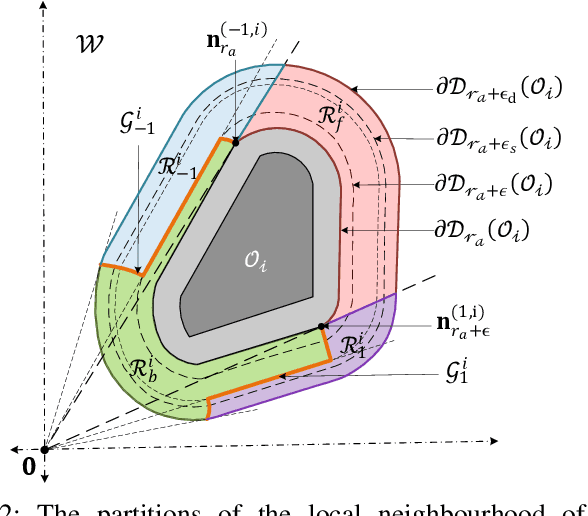 Figure 2 for Hybrid Feedback for Autonomous Navigation in Environments with Arbitrary Convex Obstacles