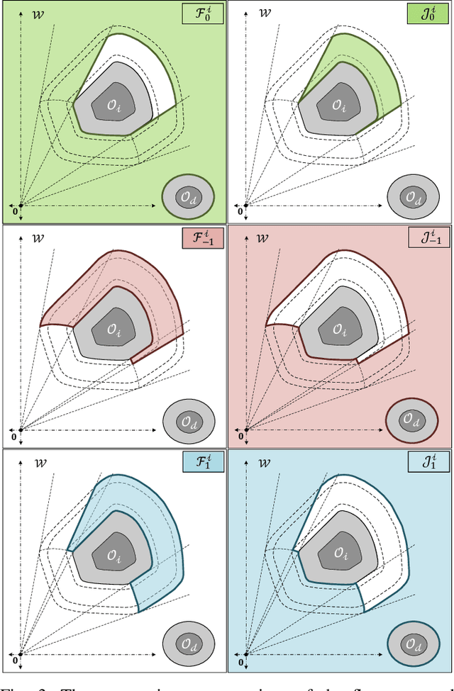 Figure 3 for Hybrid Feedback for Autonomous Navigation in Environments with Arbitrary Convex Obstacles