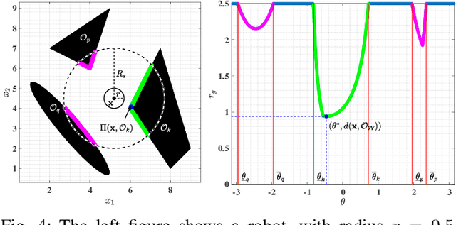 Figure 4 for Hybrid Feedback for Autonomous Navigation in Environments with Arbitrary Convex Obstacles