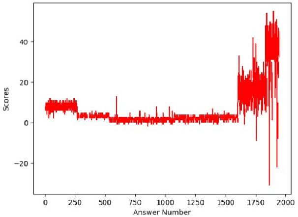 Figure 1 for Real-Time Automated Answer Scoring