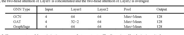 Figure 2 for The prediction of the quality of results in Logic Synthesis using Transformer and Graph Neural Networks