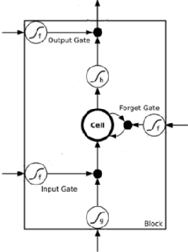 Figure 1 for The prediction of the quality of results in Logic Synthesis using Transformer and Graph Neural Networks