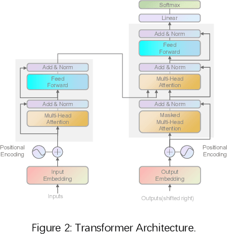 Figure 3 for The prediction of the quality of results in Logic Synthesis using Transformer and Graph Neural Networks