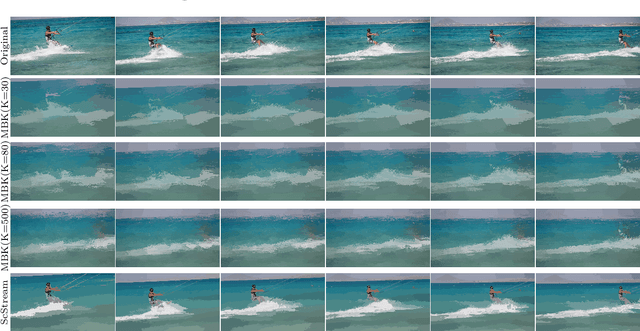 Figure 4 for Sampling in Dirichlet Process Mixture Models for Clustering Streaming Data