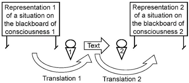 Figure 1 for An Informational Space Based Semantic Analysis for Scientific Texts