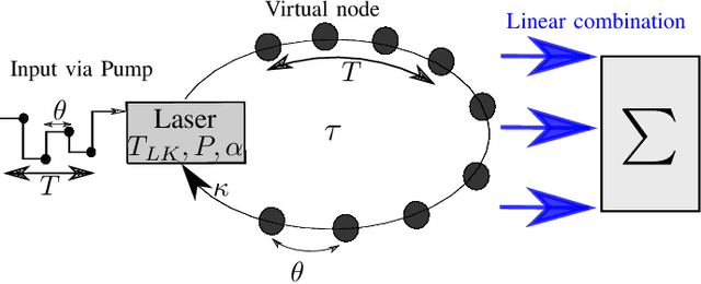 Figure 1 for Improving Delay Based Reservoir Computing via Eigenvalue Analysis