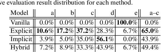 Figure 4 for Caption Generation of Robot Behaviors based on Unsupervised Learning of Action Segments