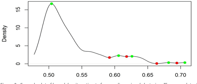 Figure 3 for Ensemble feature selection with data-driven thresholding for Alzheimer's disease biomarker discovery