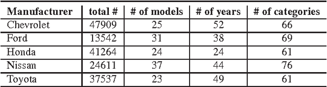 Figure 4 for Object-centric Sampling for Fine-grained Image Classification