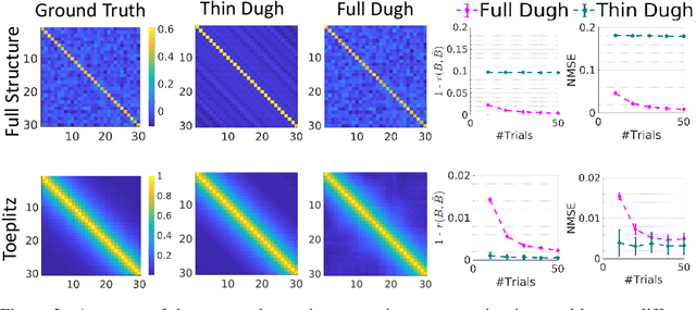 Figure 3 for Efficient Hierarchical Bayesian Inference for Spatio-temporal Regression Models in Neuroimaging