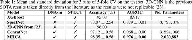 Figure 2 for Co-Attentive Cross-Modal Deep Learning for Medical Evidence Synthesis and Decision Making