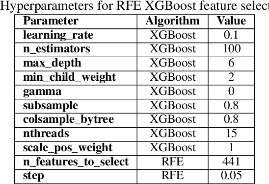 Figure 4 for Co-Attentive Cross-Modal Deep Learning for Medical Evidence Synthesis and Decision Making
