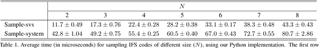 Figure 2 for Improving Fractal Pre-training
