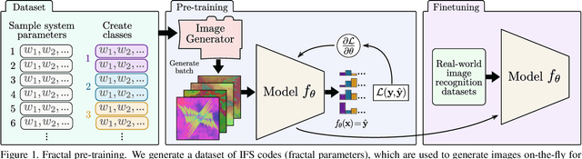 Figure 1 for Improving Fractal Pre-training