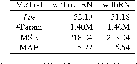 Figure 2 for Efficient and Scalable View Generation from a Single Image using Fully Convolutional Networks