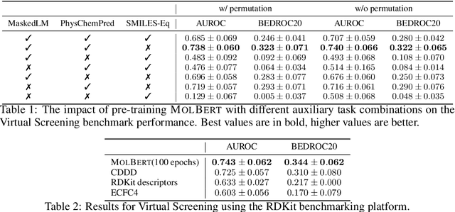 Figure 2 for Molecular representation learning with language models and domain-relevant auxiliary tasks