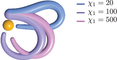 Figure 4 for Optimal Control of a Soft CyberOctopus Arm