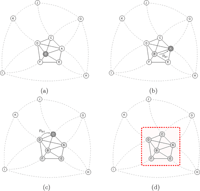 Figure 3 for An Agent-Based Algorithm exploiting Multiple Local Dissimilarities for Clusters Mining and Knowledge Discovery