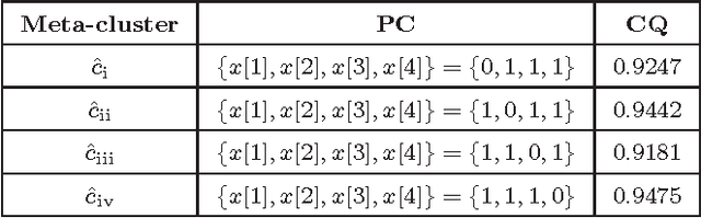 Figure 4 for An Agent-Based Algorithm exploiting Multiple Local Dissimilarities for Clusters Mining and Knowledge Discovery