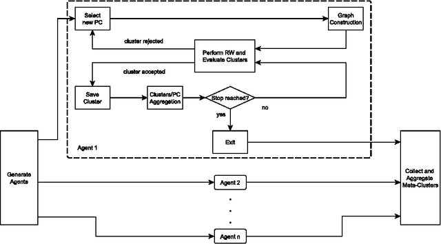 Figure 1 for An Agent-Based Algorithm exploiting Multiple Local Dissimilarities for Clusters Mining and Knowledge Discovery