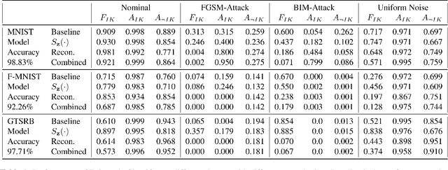 Figure 2 for Variational Encoder-based Reliable Classification