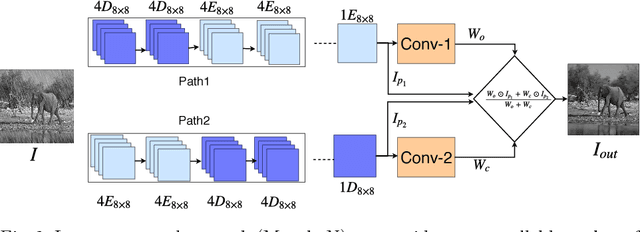 Figure 3 for Morphological Networks for Image De-raining