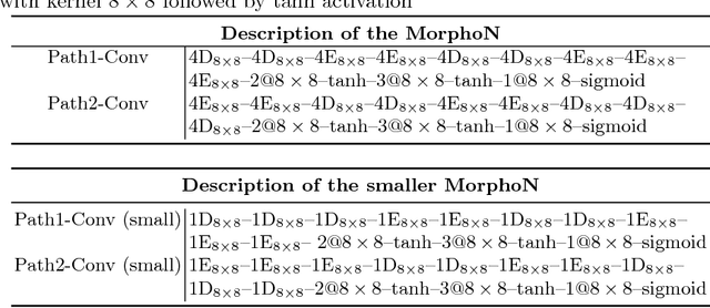 Figure 2 for Morphological Networks for Image De-raining