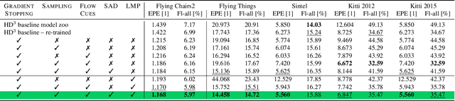 Figure 1 for The Five Elements of Flow