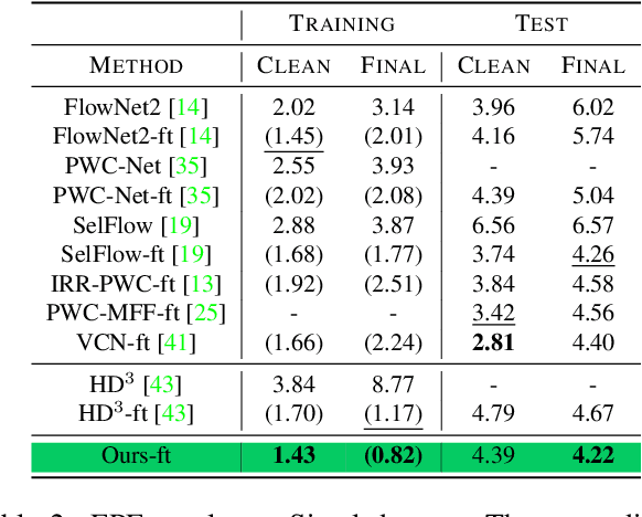 Figure 3 for The Five Elements of Flow