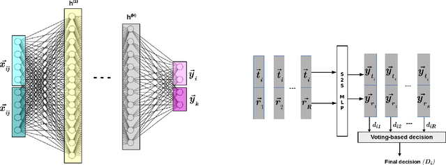 Figure 1 for A Novel Approach for Effective Learning in Low Resourced Scenarios