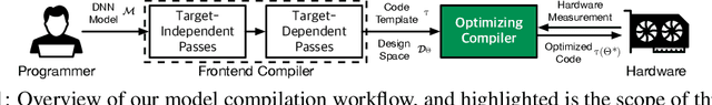 Figure 1 for Chameleon: Adaptive Code Optimization for Expedited Deep Neural Network Compilation