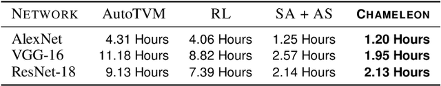 Figure 3 for Chameleon: Adaptive Code Optimization for Expedited Deep Neural Network Compilation