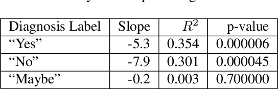 Figure 4 for Quantification of BERT Diagnosis Generalizability Across Medical Specialties Using Semantic Dataset Distance