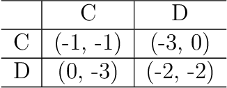 Figure 2 for Opponent Aware Reinforcement Learning